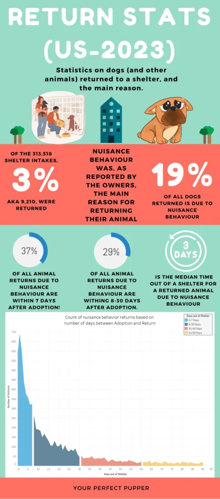 A infographic on the return stats for the US in 2023 based on the HASS information. Thisis the same information as in the blog itself.